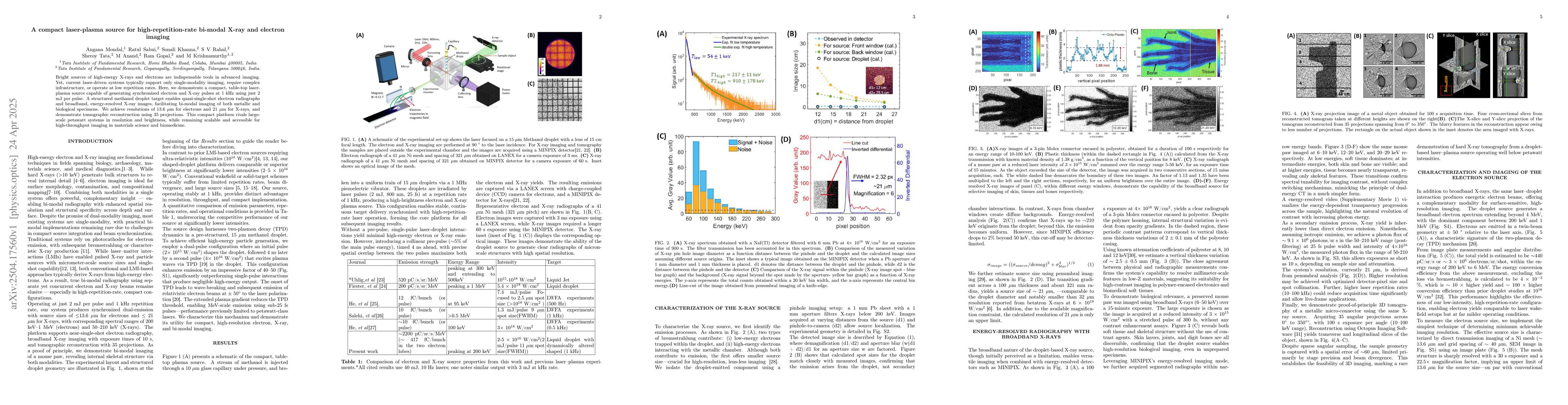 Thumbnail for A compact laser-plasma source for high-repetition-rate bi-modal X-ray
  and electron imaging