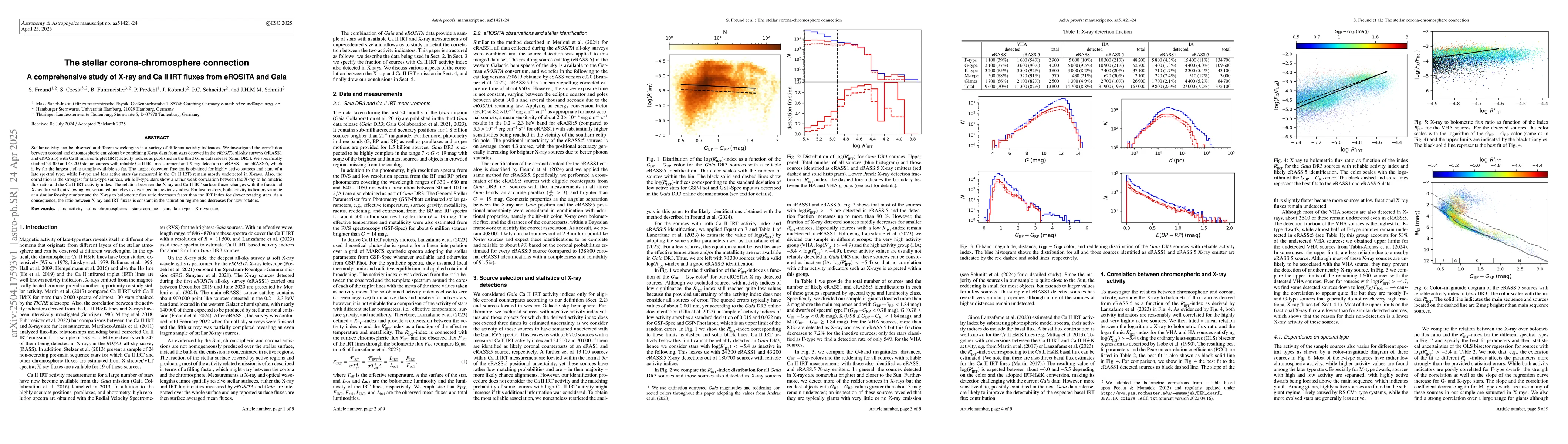 Thumbnail for The stellar corona-chromosphere connection. A comprehensive study of
  X-ray and Ca II IRT fluxes from eROSITA and Gaia