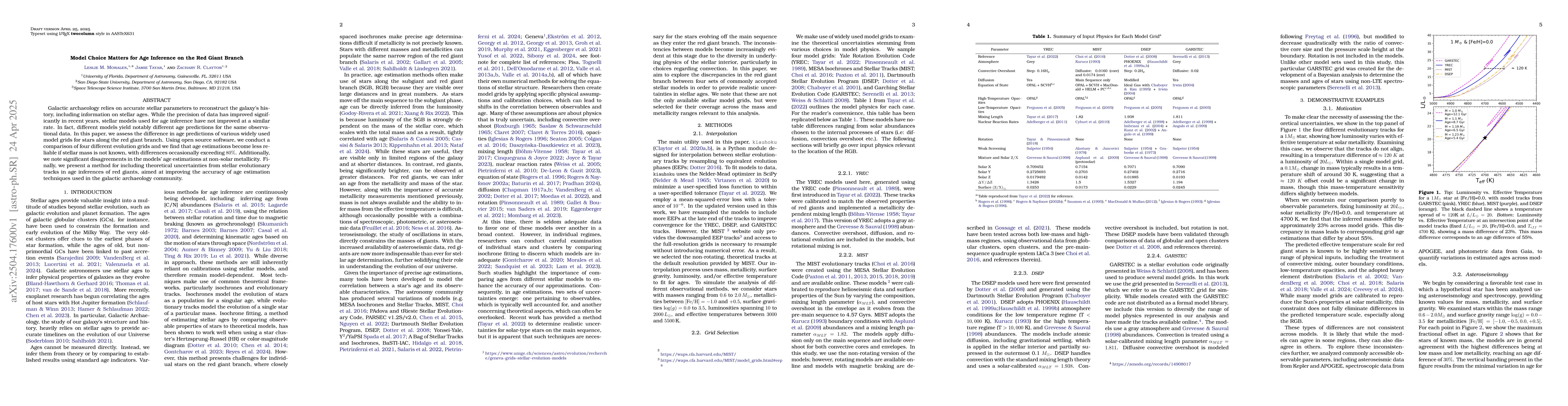 Thumbnail for Model Choice Matters for Age Inference on the Red Giant Branch