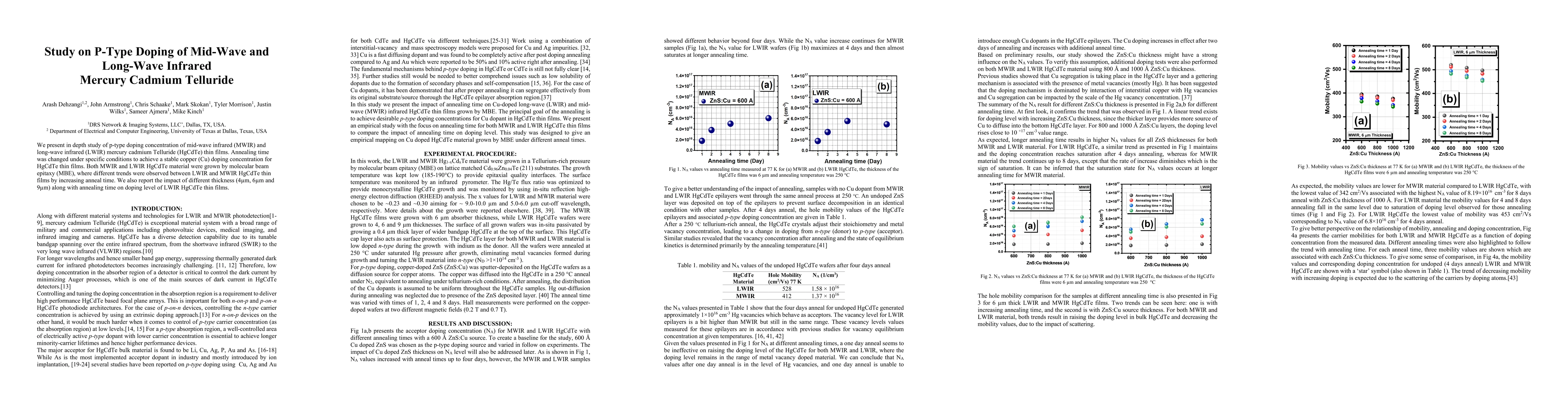 Thumbnail for Study on P-Type Doping of Mid-Wave and Long-Wave Infrared Mercury
  Cadmium Telluride