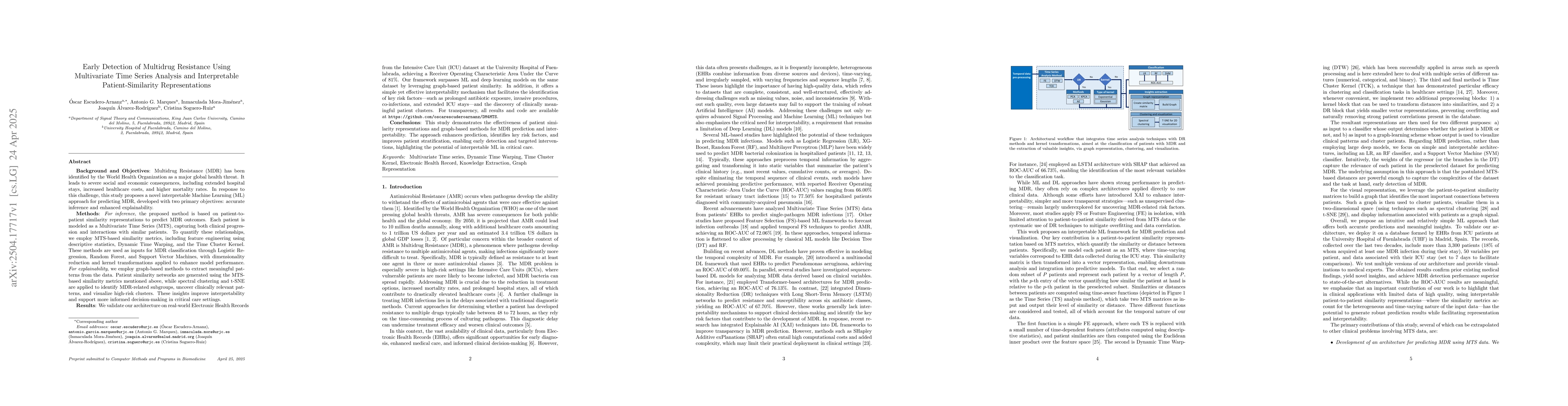 Thumbnail for Early Detection of Multidrug Resistance Using Multivariate Time Series
  Analysis and Interpretable Patient-Similarity Representations