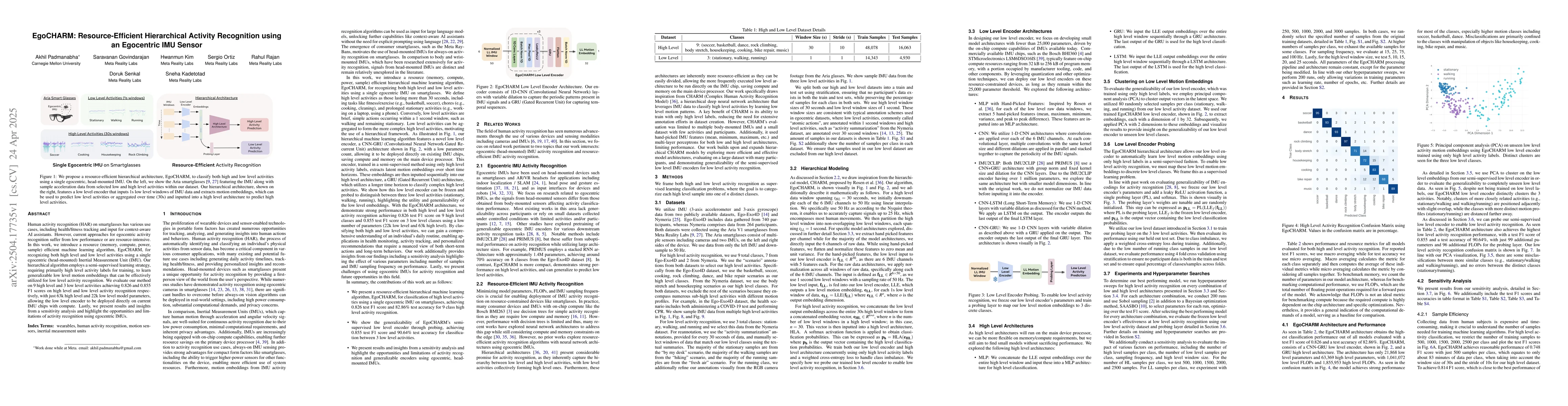 Thumbnail for EgoCHARM: Resource-Efficient Hierarchical Activity Recognition using an
  Egocentric IMU Sensor