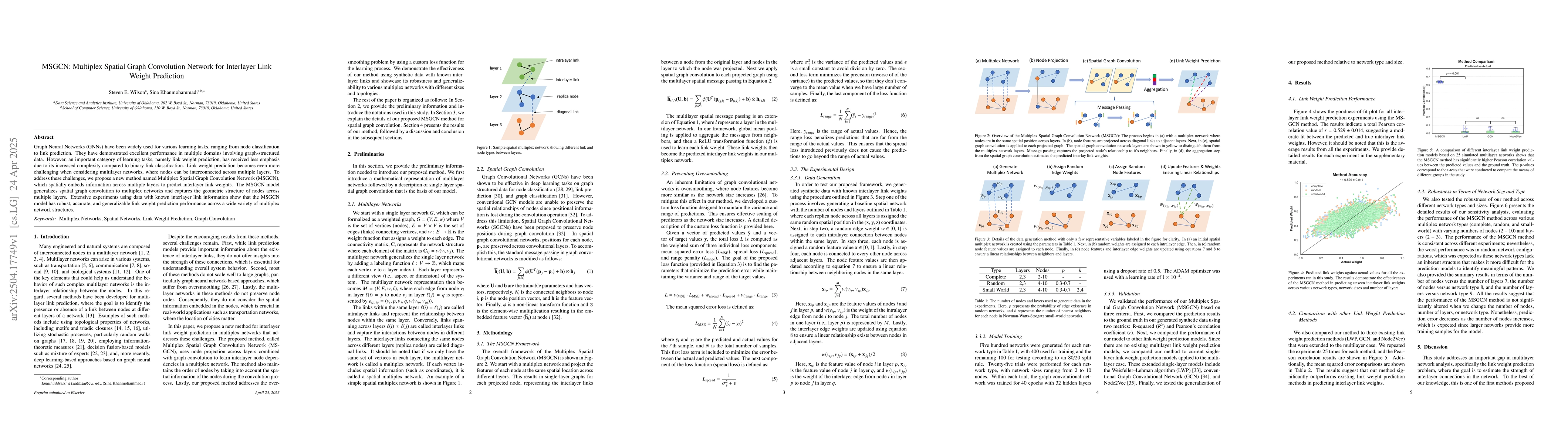 Thumbnail for MSGCN: Multiplex Spatial Graph Convolution Network for Interlayer Link
  Weight Prediction