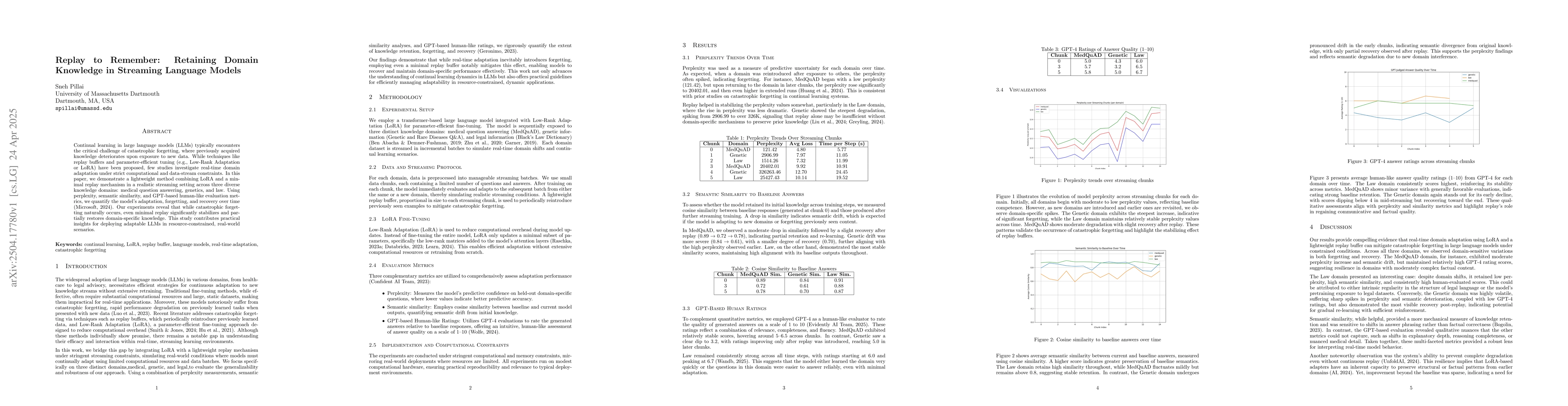 Thumbnail for Replay to Remember: Retaining Domain Knowledge in Streaming Language
  Models