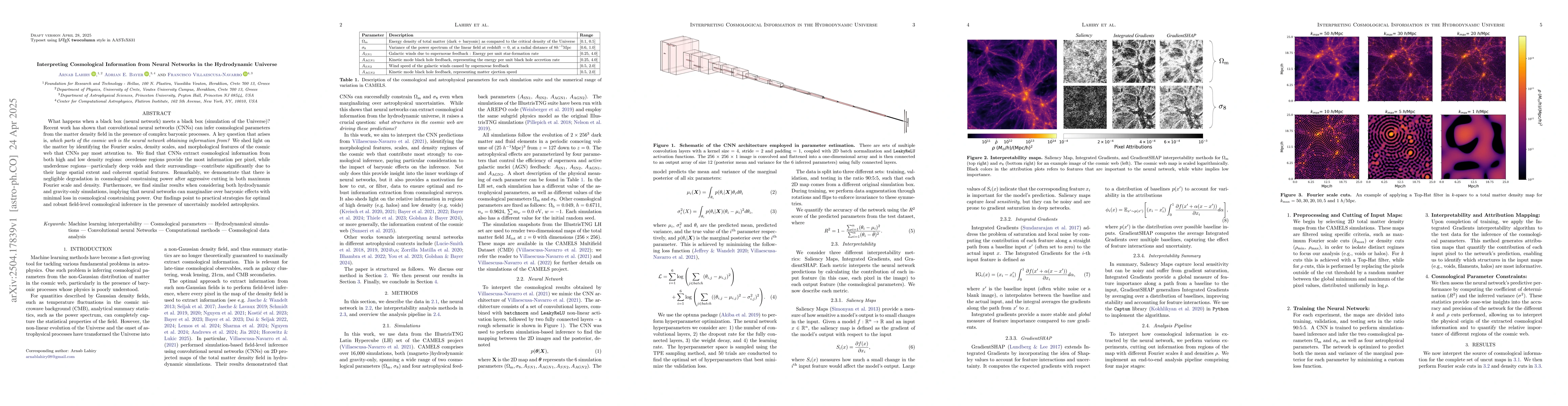 Thumbnail for Interpreting Cosmological Information from Neural Networks in the
  Hydrodynamic Universe