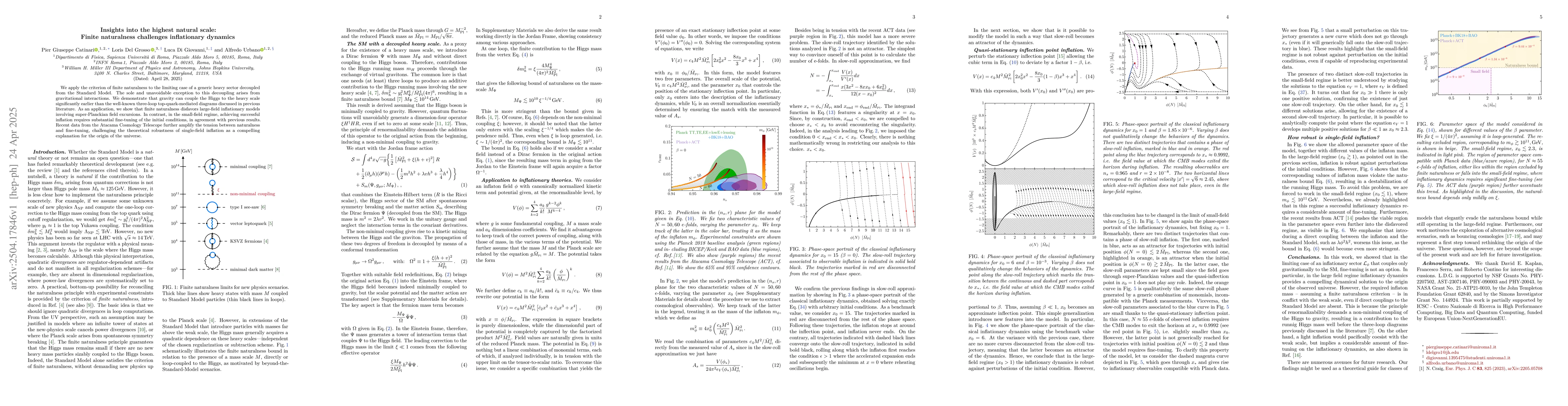 Thumbnail for Insights into the highest natural scale: Finite naturalness challenges
  inflationary dynamics