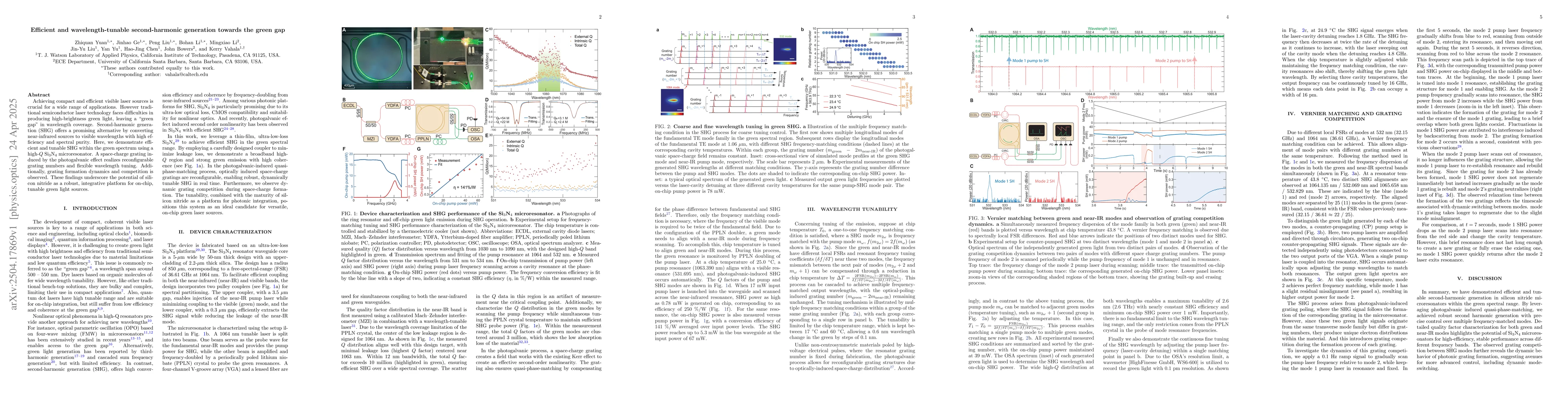 Thumbnail for Efficient and wavelength-tunable second-harmonic generation towards the
  green gap