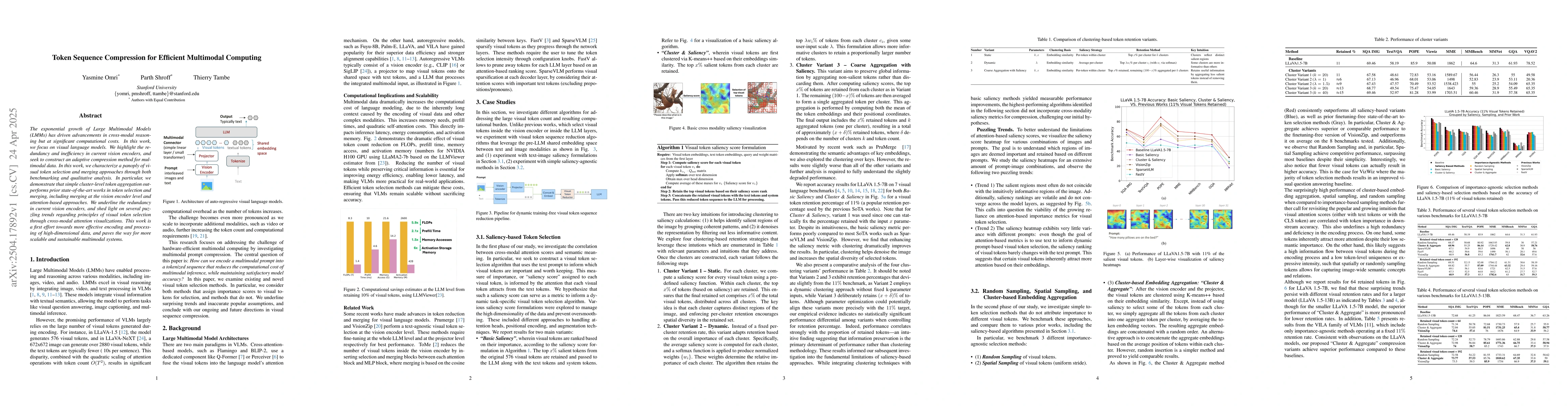 Thumbnail for Token Sequence Compression for Efficient Multimodal Computing