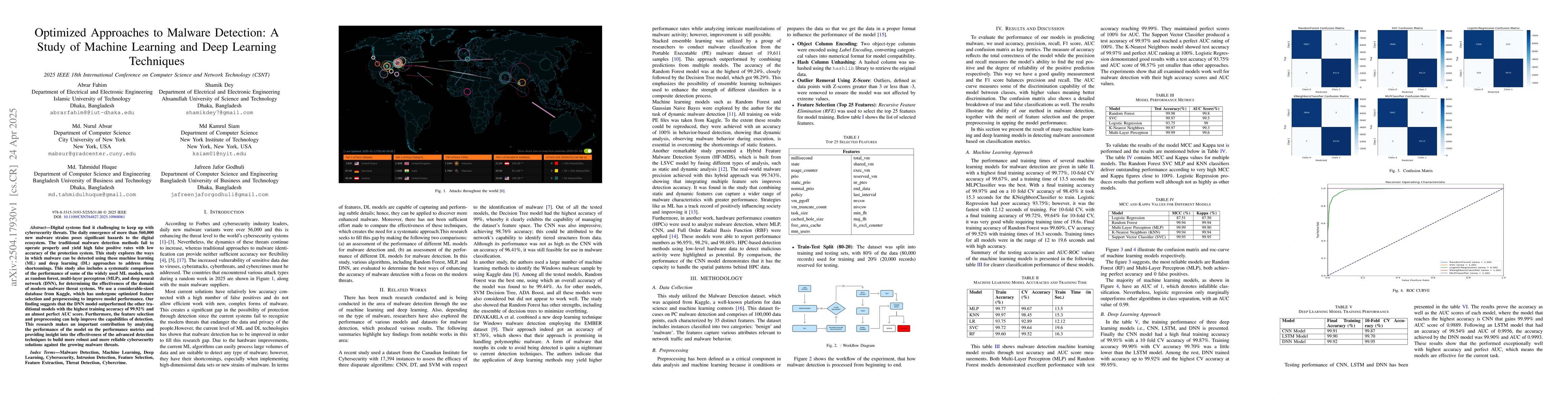 Thumbnail for Optimized Approaches to Malware Detection: A Study of Machine Learning
  and Deep Learning Techniques
