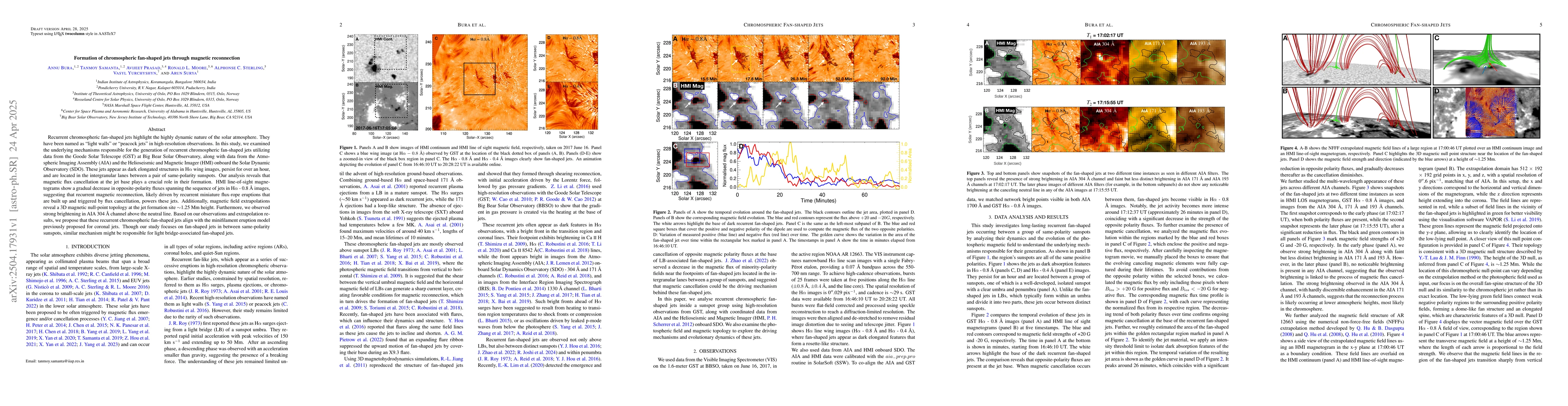 Thumbnail for Formation of chromospheric fan-shaped jets through magnetic reconnection