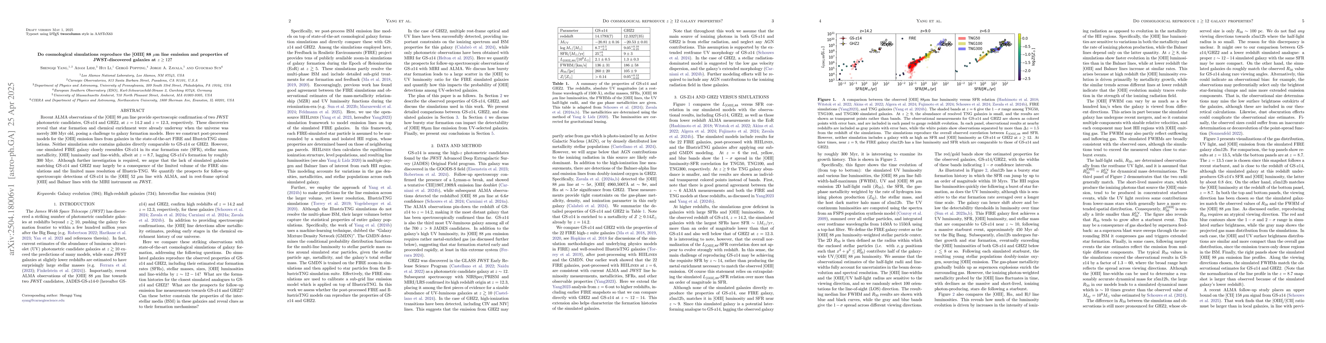 Thumbnail for Do cosmological simulations reproduce the [OIII] 88 $μ$m line emission
  and properties of JWST-discovered galaxies at $z \geq 12$?