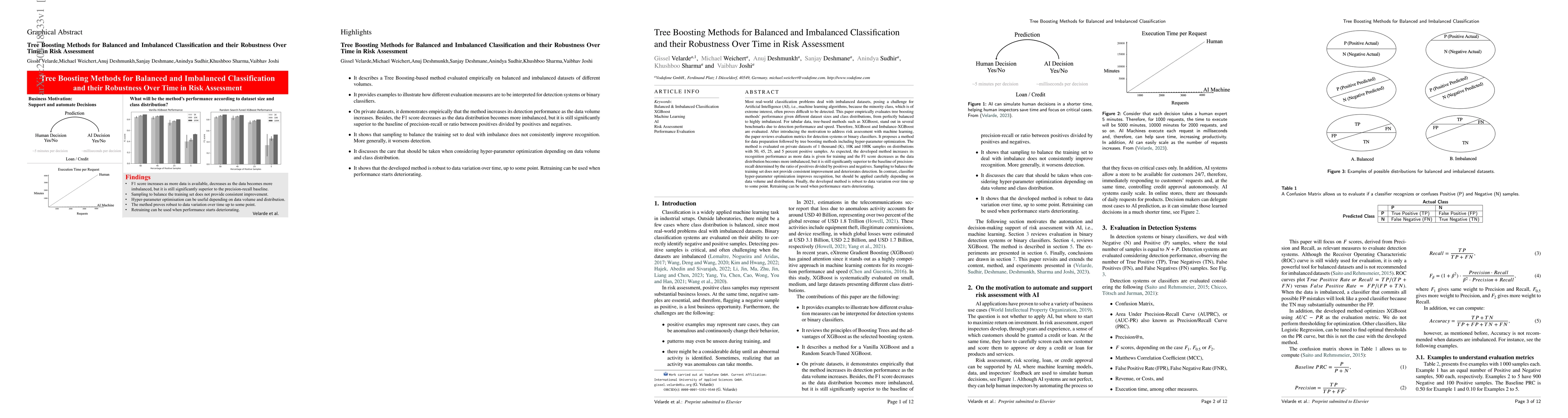 Thumbnail for Tree Boosting Methods for Balanced andImbalanced Classification and
  their Robustness Over Time in Risk Assessment