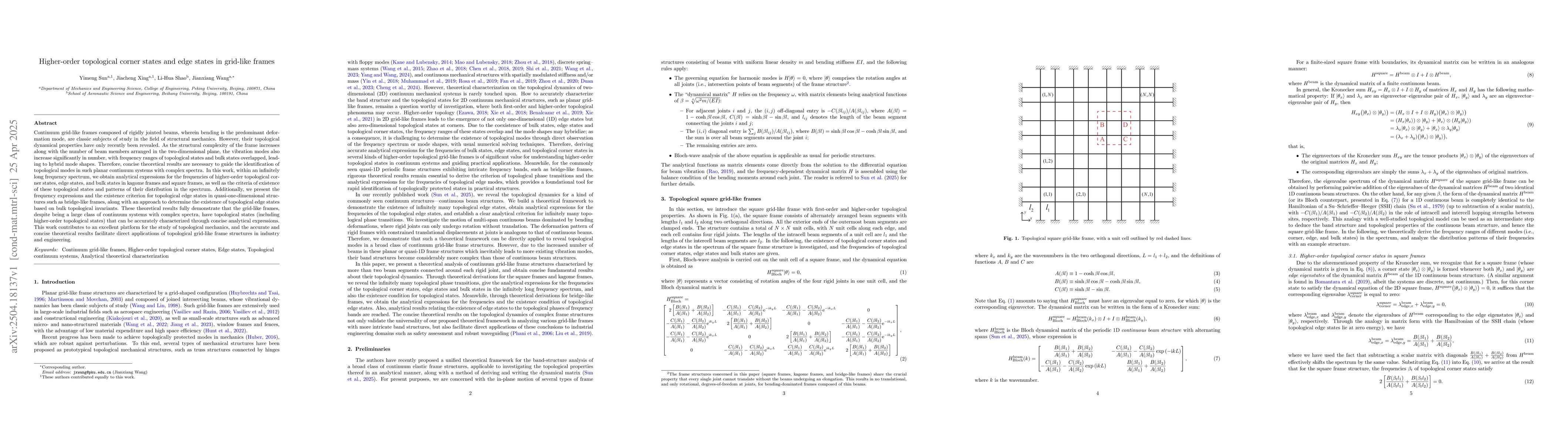 Thumbnail for Higher-order topological corner states and edge states in grid-like
  frames