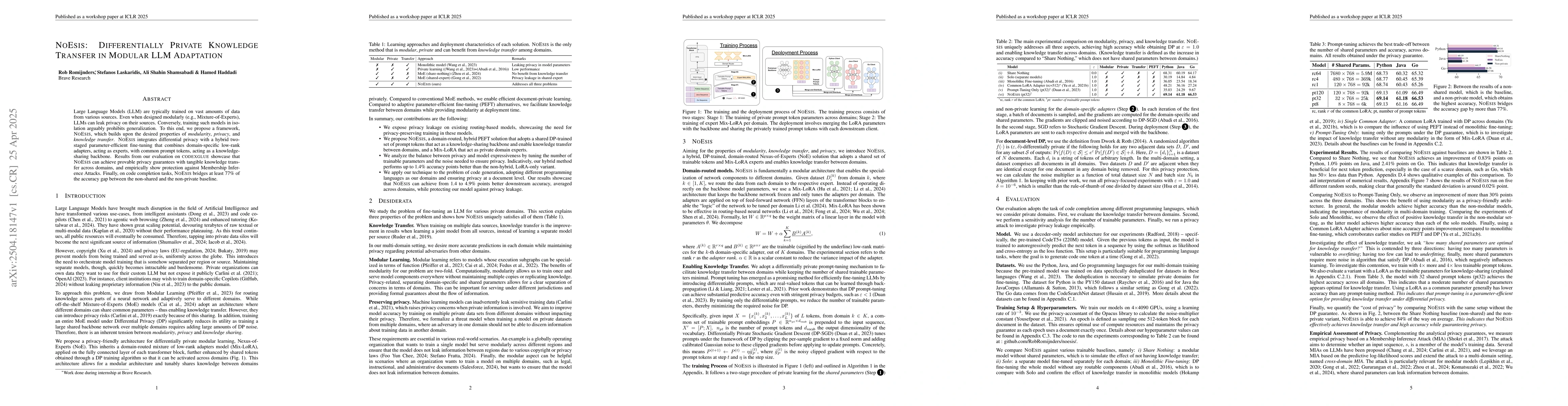 Thumbnail for NoEsis: Differentially Private Knowledge Transfer in Modular LLM
  Adaptation