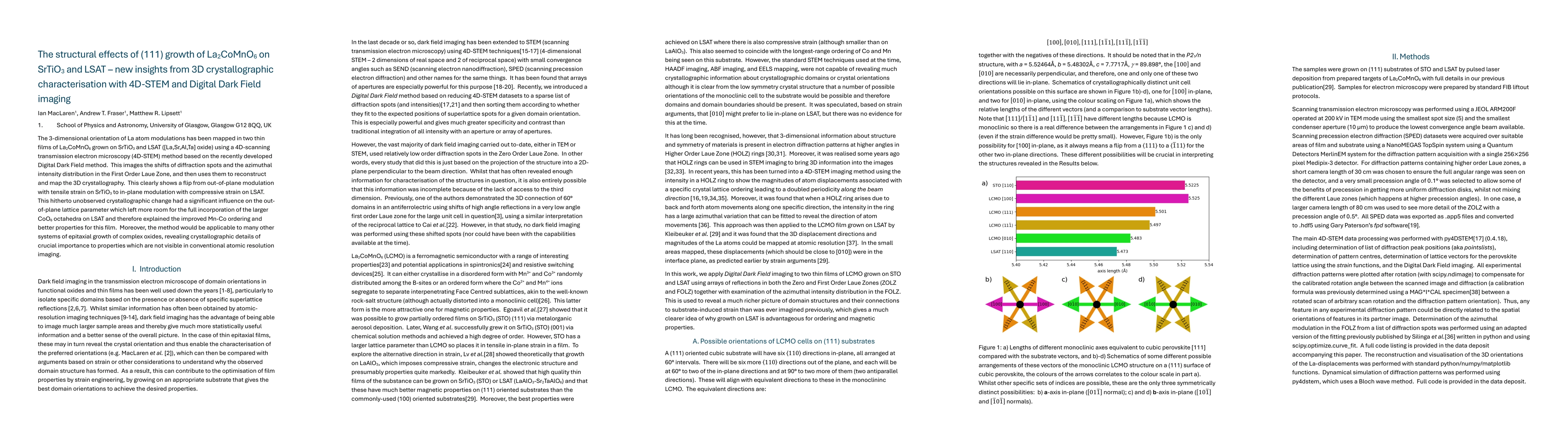 Thumbnail for The structural effects of (111) growth of La$_2$CoMnO$_6$ on SrTiO$_3$
  and LSAT -- new insights from 3D crystallographic characterisation with
  4D-STEM and Digital Dark Field imaging