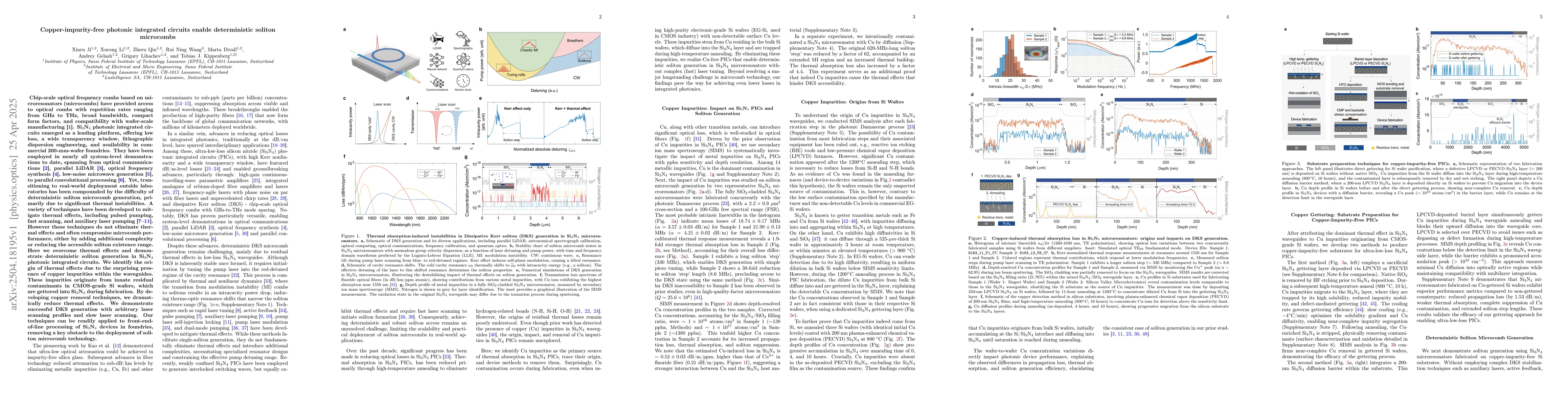 Thumbnail for Copper-impurity-free photonic integrated circuits enable deterministic
  soliton microcombs