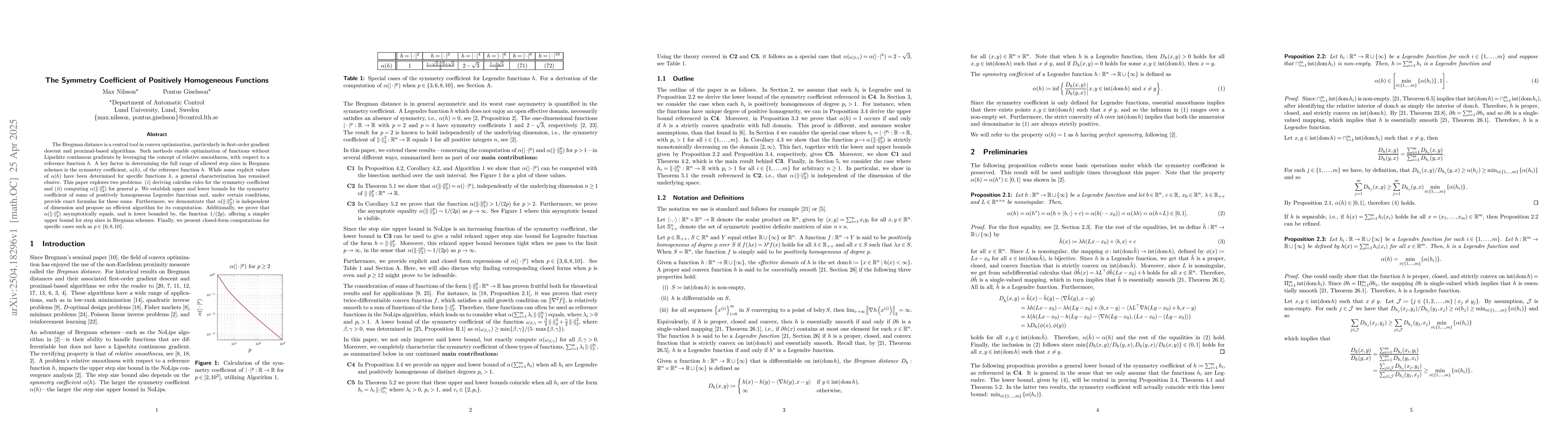 Thumbnail for The Symmetry Coefficient of Positively Homogeneous Functions