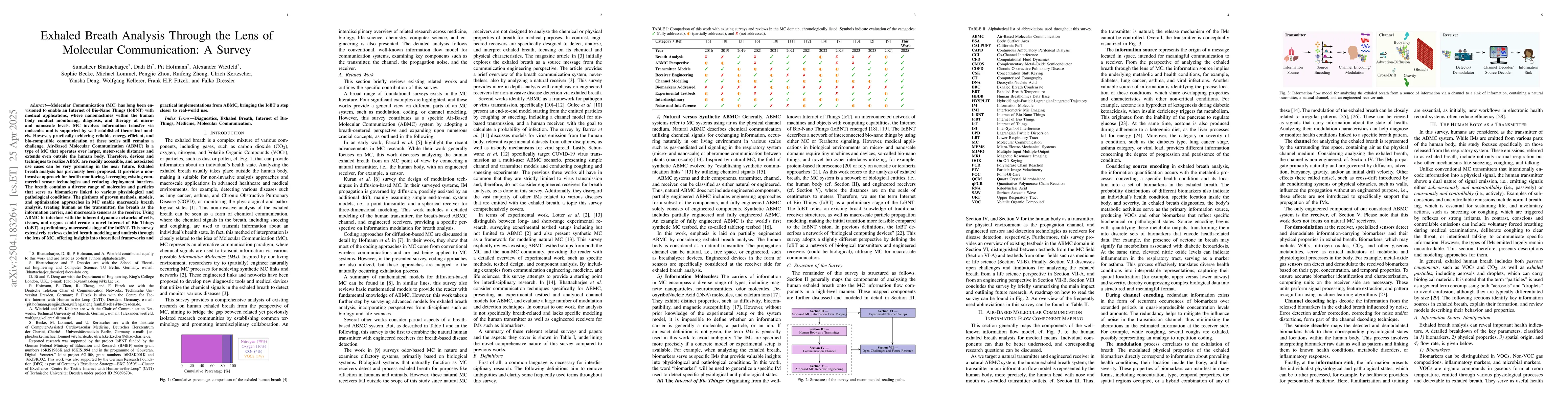 Thumbnail for Exhaled Breath Analysis Through the Lens of Molecular Communication: A
  Survey