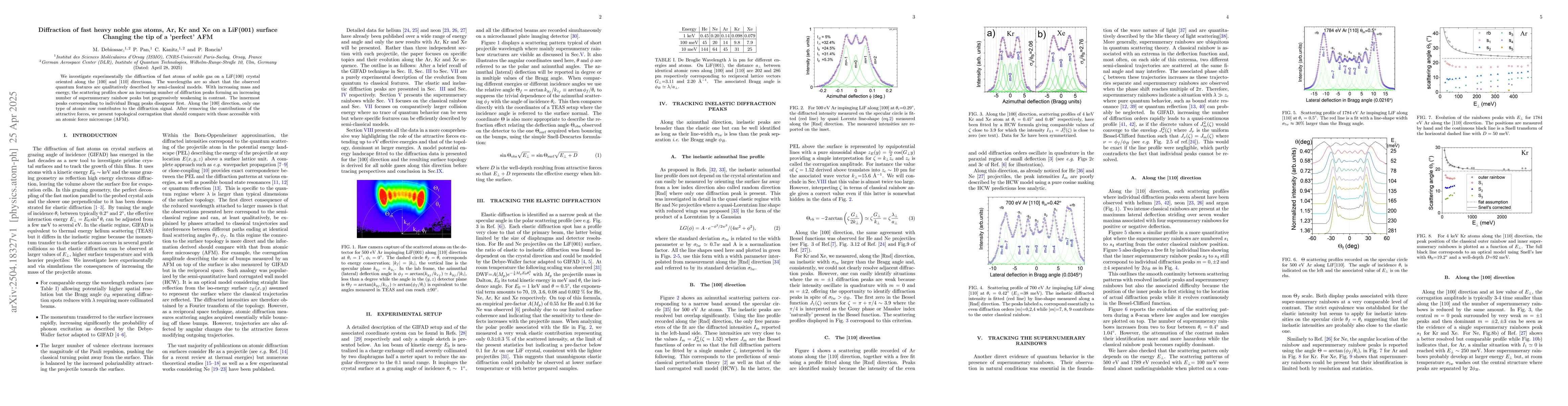 Thumbnail for Diffraction of fast heavy noble gas atoms, Ar, Kr and Xe on a LiF(001)
  surface Changing the tip of a 'perfect' AFM