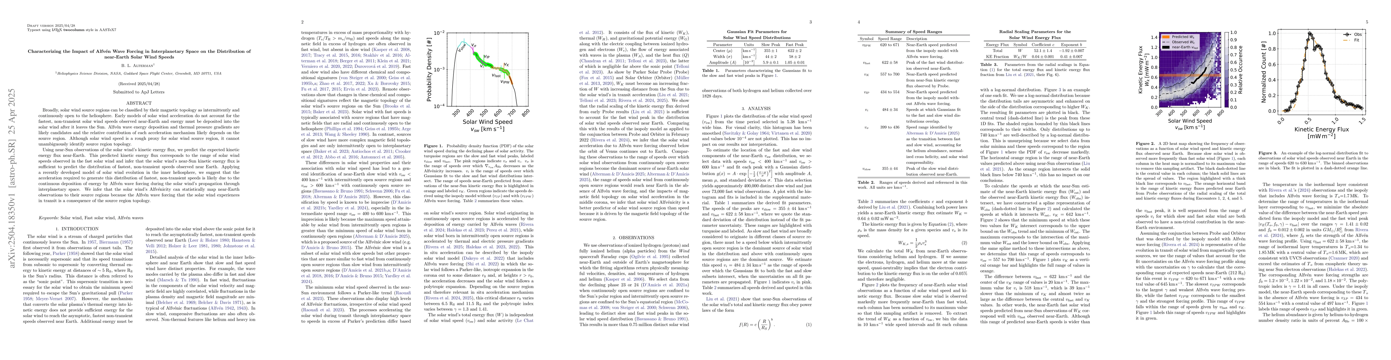 Thumbnail for Characterizing the Impact of Alfvén Wave Forcing in Interplanetary
  Space on the Distribution of near-Earth Solar Wind Speeds
