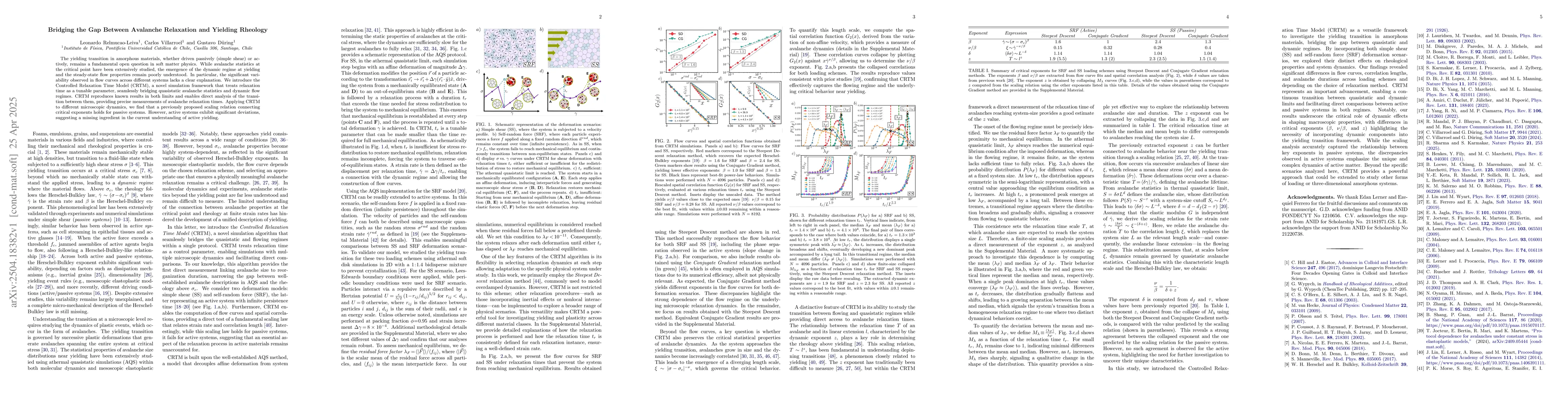 Thumbnail for Bridging the Gap Between Avalanche Relaxation and Yielding Rheology
