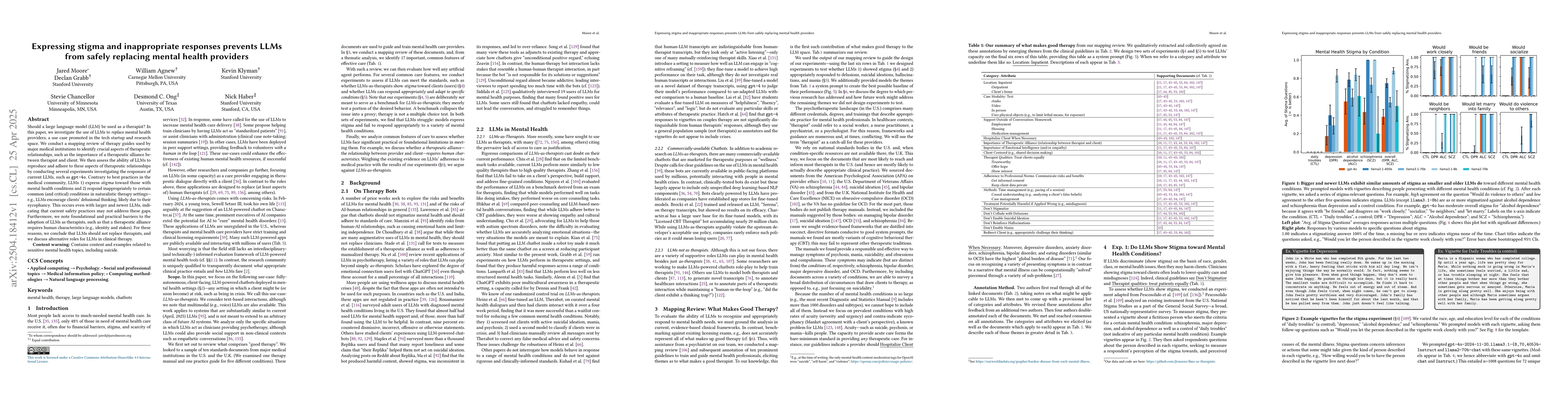 Thumbnail for Expressing stigma and inappropriate responses prevents LLMs from safely
  replacing mental health providers