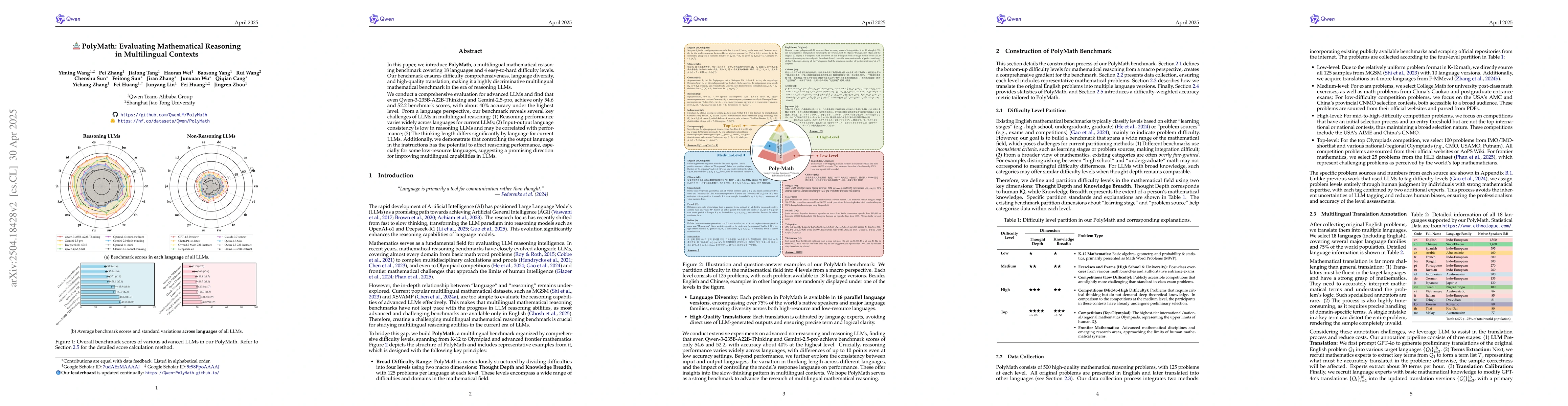 Thumbnail for PolyMath: Evaluating Mathematical Reasoning in Multilingual Contexts