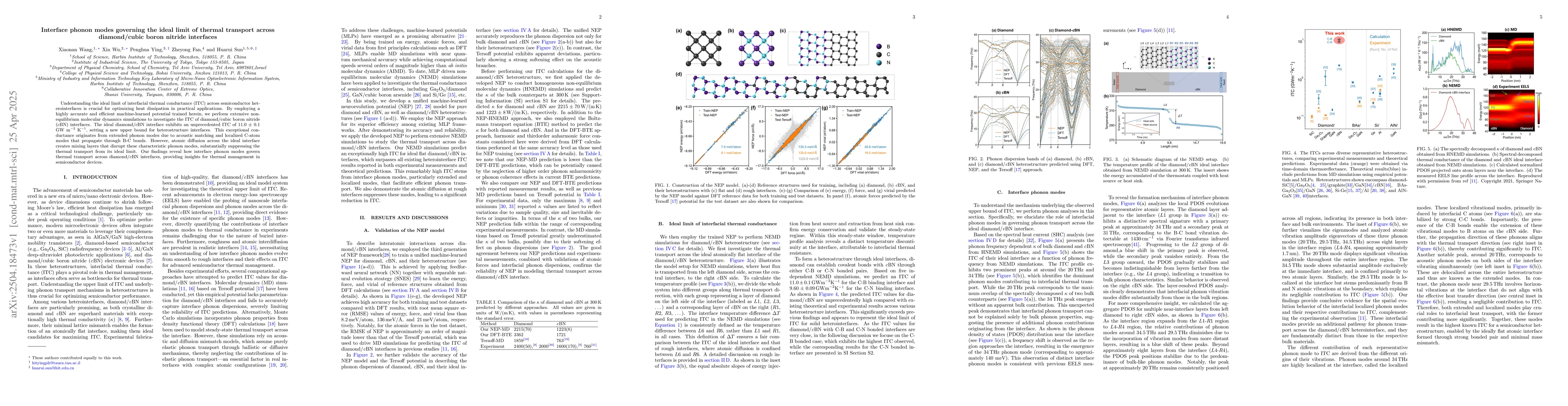Thumbnail for Interface phonon modes governing the ideal limit of thermal transport
  across diamond/cubic boron nitride interfaces