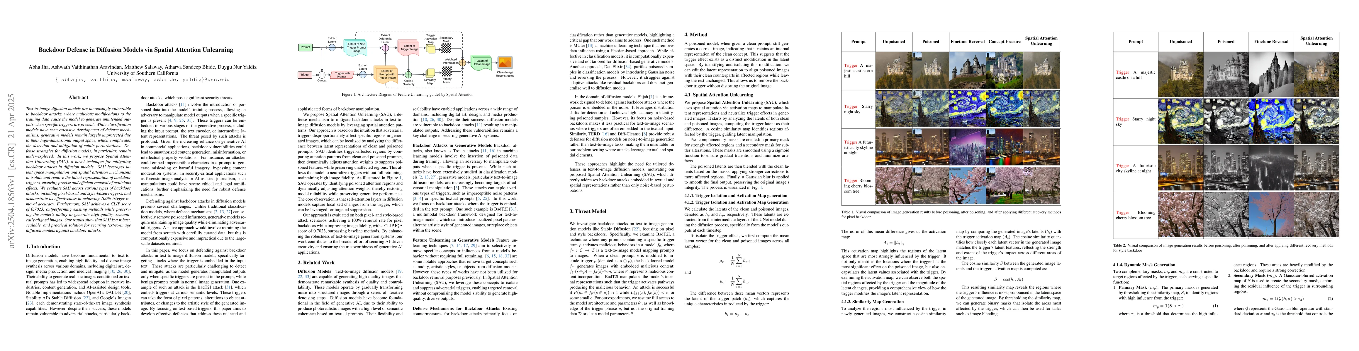 Thumbnail for Backdoor Defense in Diffusion Models via Spatial Attention Unlearning