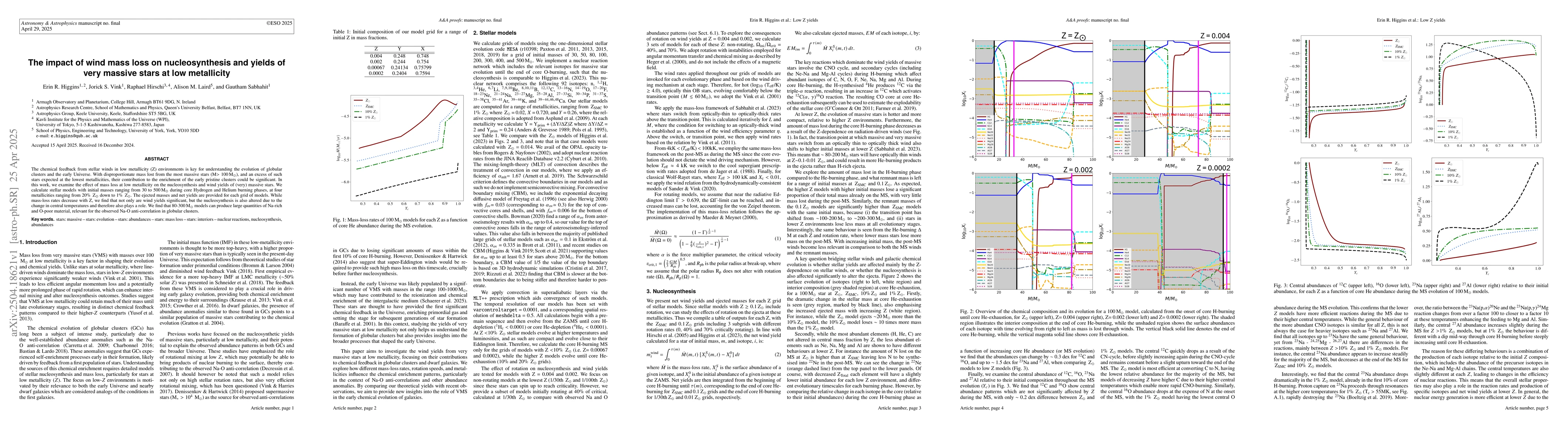 Thumbnail for The impact of wind mass loss on nucleosynthesis and yields of very
  massive stars at low metallicity