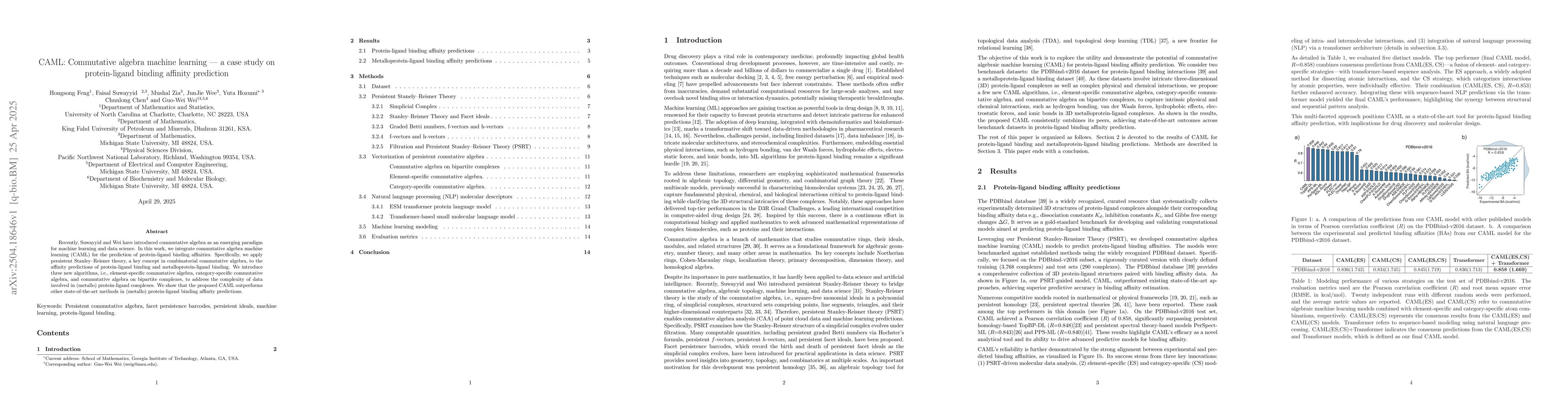 Thumbnail for CAML: Commutative algebra machine learning -- a case study on
  protein-ligand binding affinity prediction