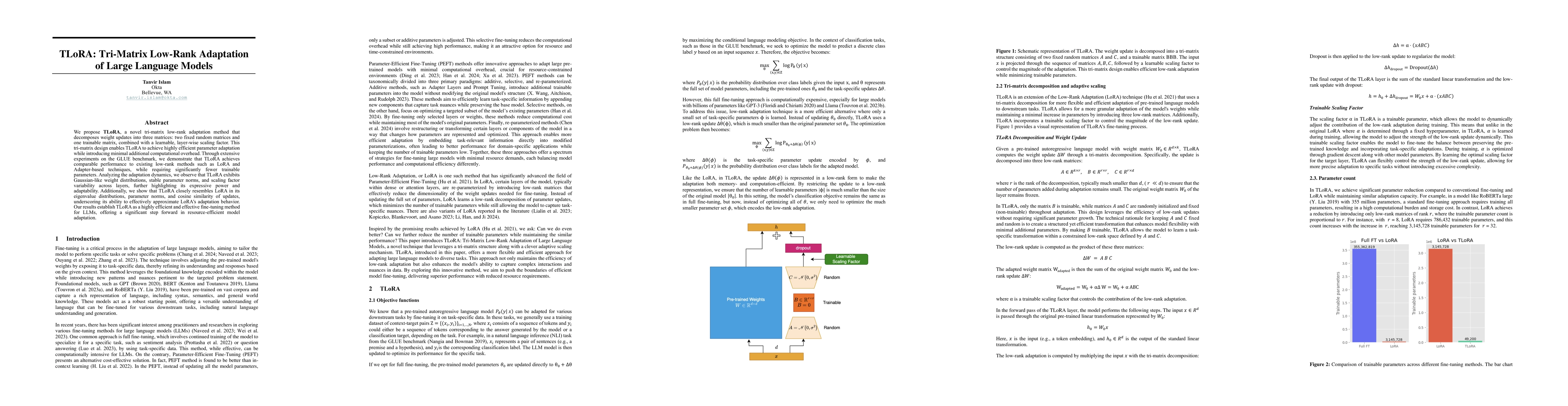 Thumbnail for TLoRA: Tri-Matrix Low-Rank Adaptation of Large Language Models