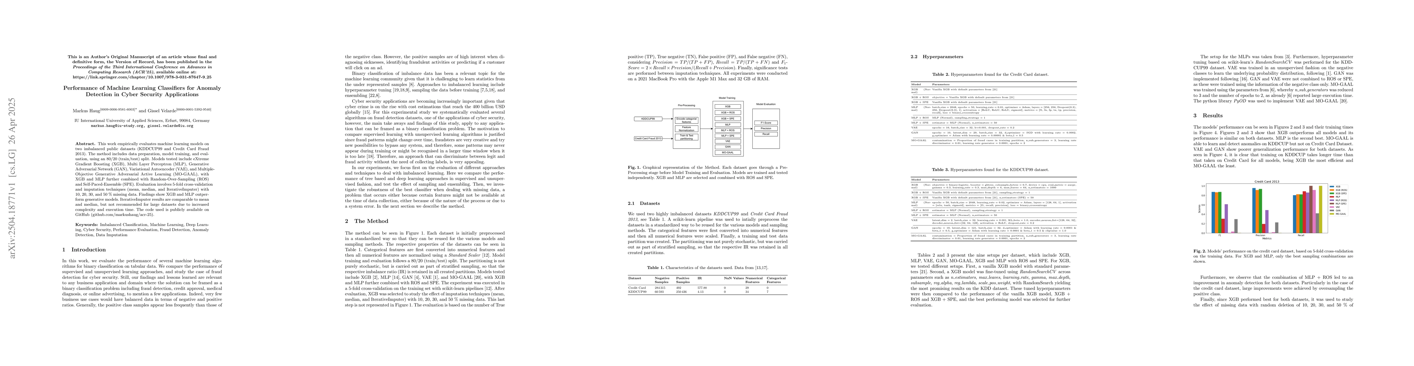 Thumbnail for Performance of Machine Learning Classifiers for Anomaly Detection in
  Cyber Security Applications