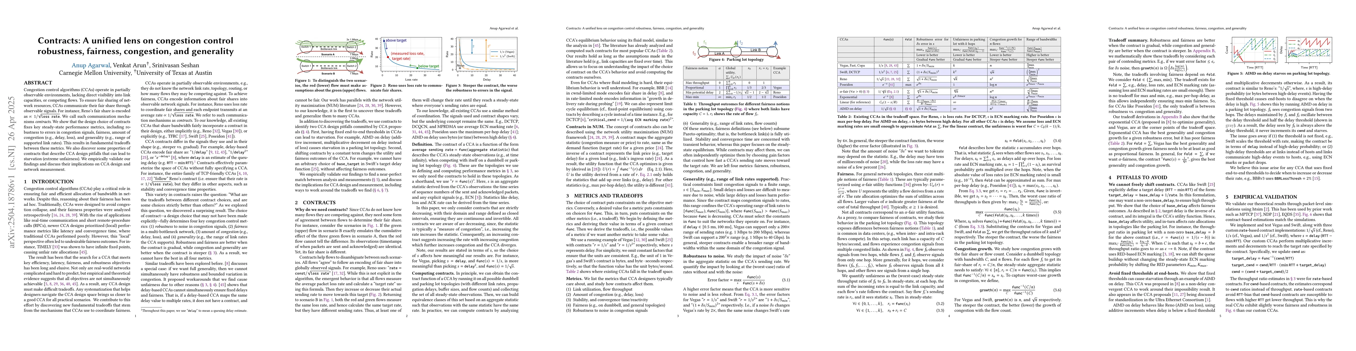 Thumbnail for Contracts: A unified lens on congestion control robustness, fairness,
  congestion, and generality