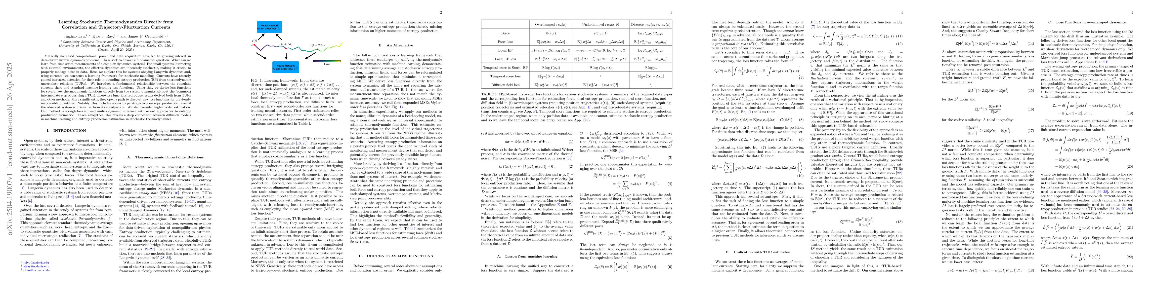 Thumbnail for Learning Stochastic Thermodynamics Directly from Correlation and
  Trajectory-Fluctuation Currents
