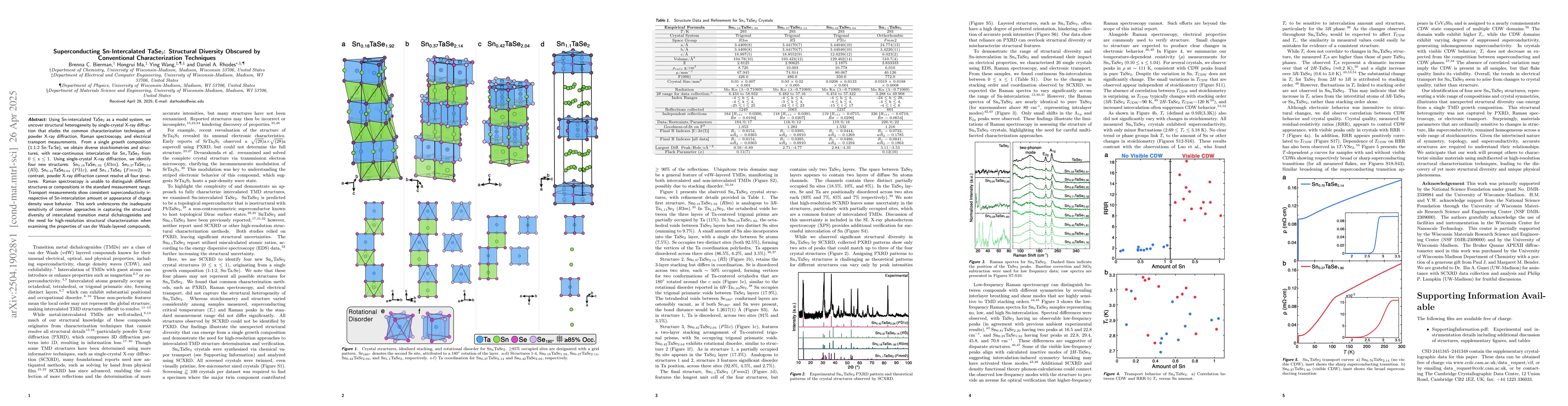 Thumbnail for Superconducting Sn-Intercalated TaSe$_2$: Structural Diversity Obscured
  by Conventional Characterization Techniques