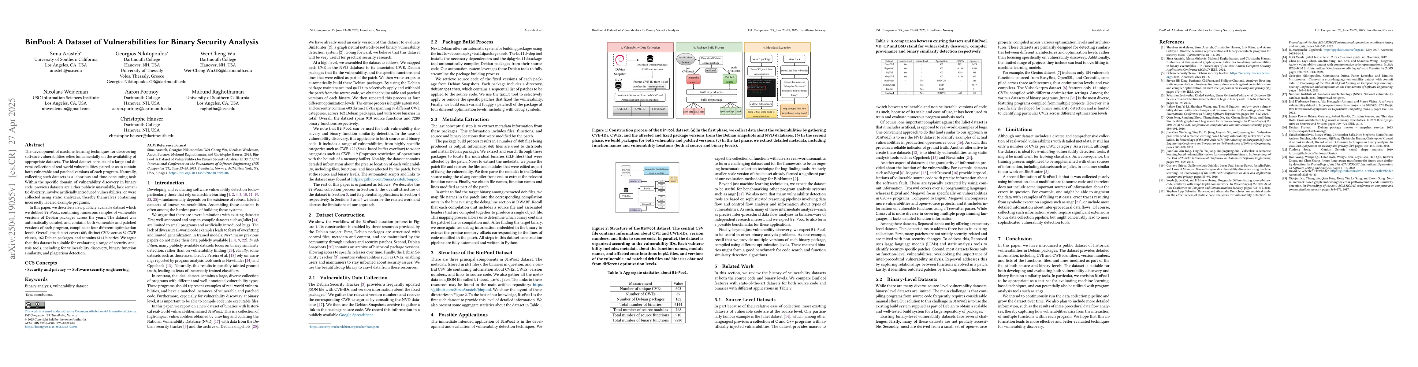 Thumbnail for BinPool: A Dataset of Vulnerabilities for Binary Security Analysis