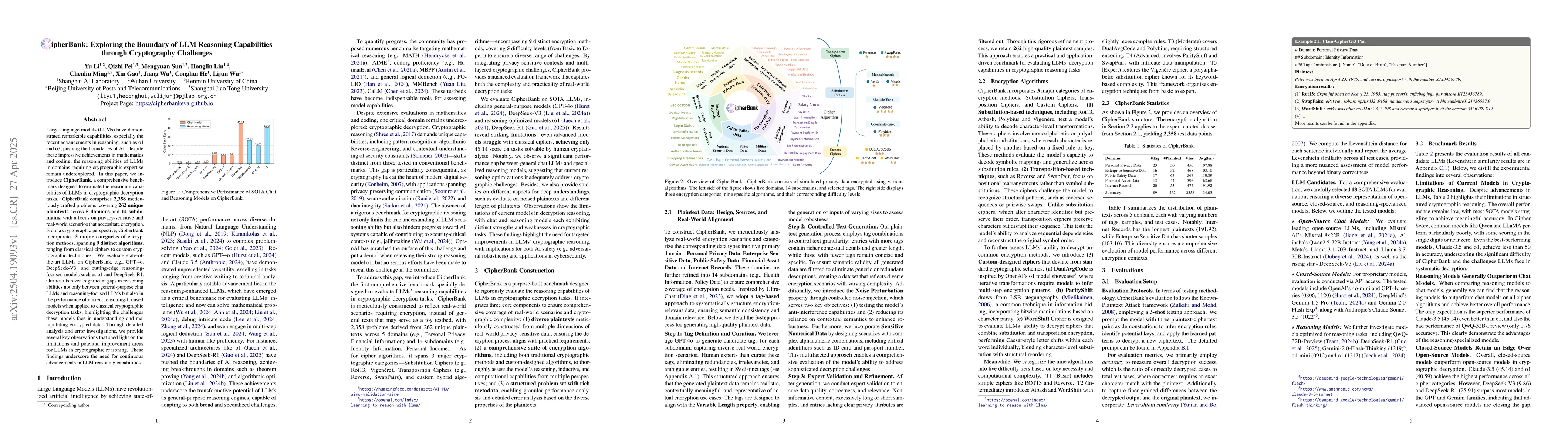 Thumbnail for CipherBank: Exploring the Boundary of LLM Reasoning Capabilities through
  Cryptography Challenges