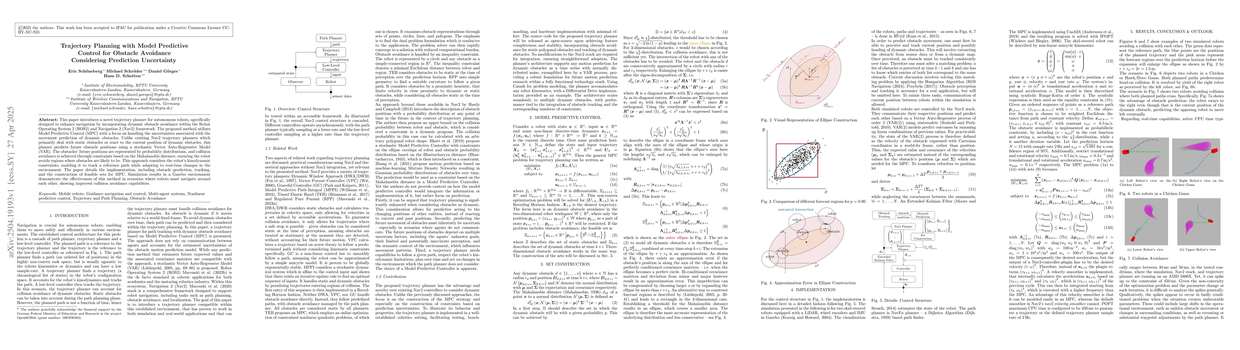 Thumbnail for Trajectory Planning with Model Predictive Control for Obstacle Avoidance
  Considering Prediction Uncertainty
