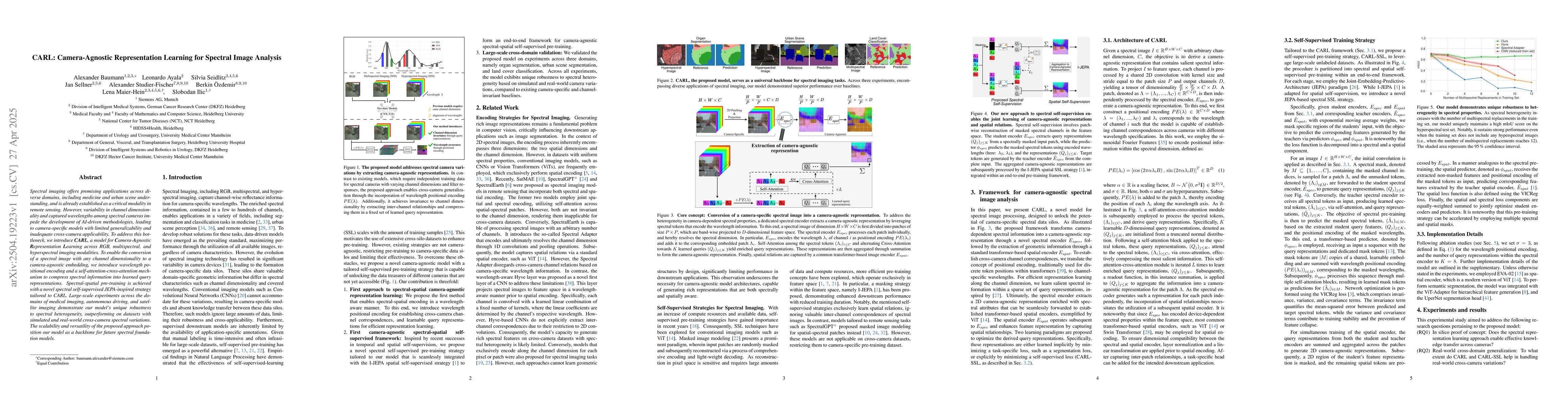 Thumbnail for CARL: Camera-Agnostic Representation Learning for Spectral Image
  Analysis