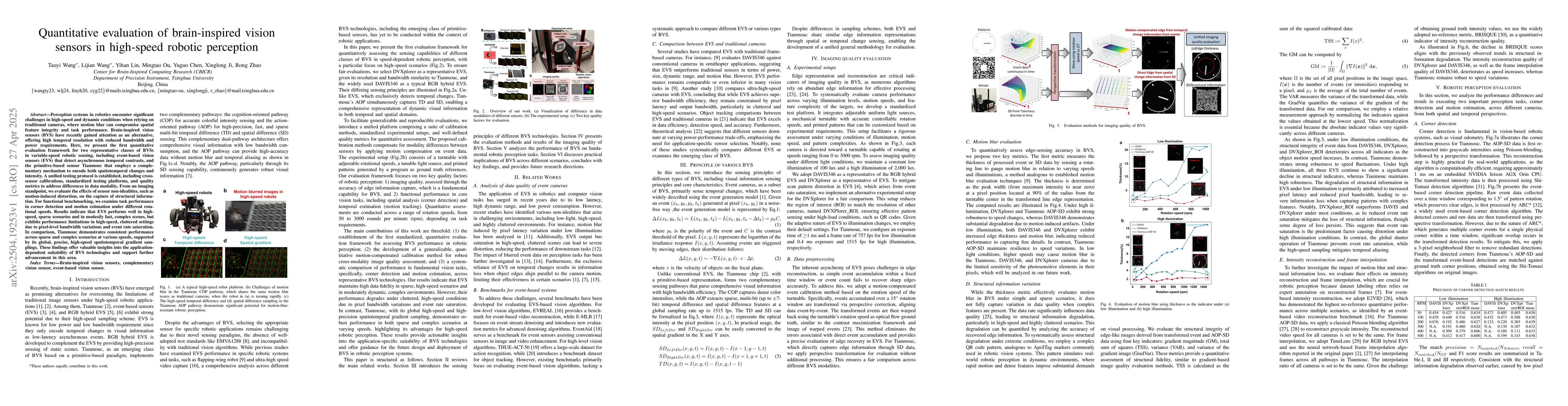 Thumbnail for Quantitative evaluation of brain-inspired vision sensors in high-speed
  robotic perception