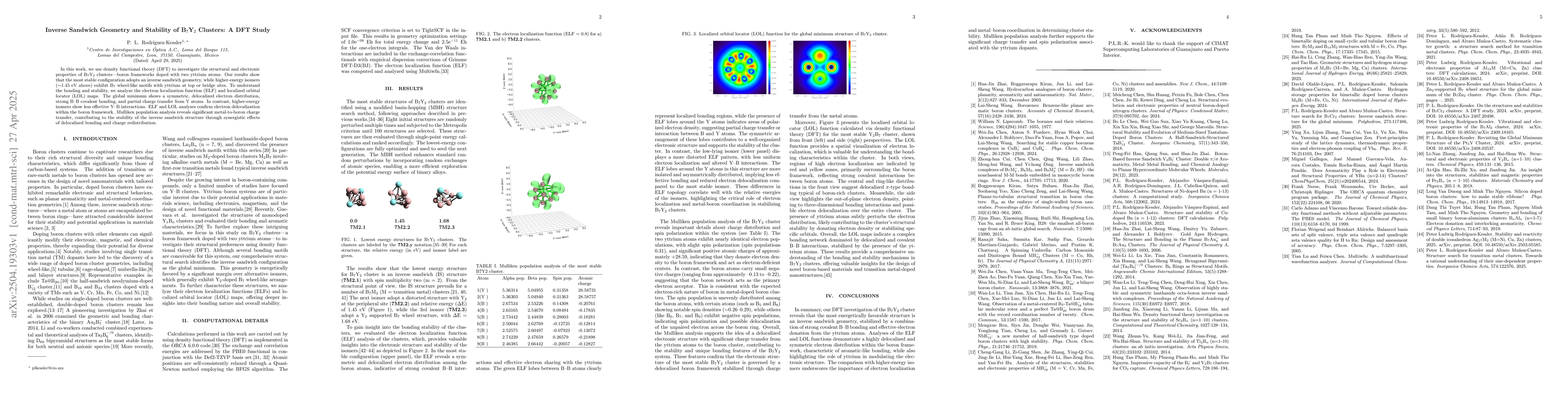 Thumbnail for Inverse Sandwich Geometry and Stability of B$_7$Y$_2$ Clusters: A DFT
  Study