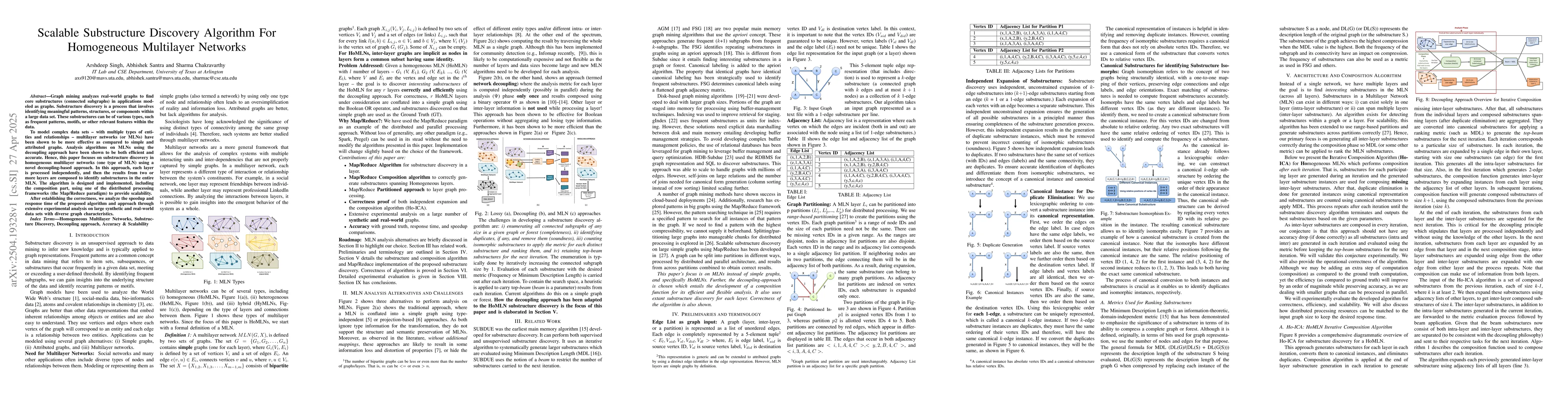 Thumbnail for Scalable Substructure Discovery Algorithm For Homogeneous Multilayer
  Networks