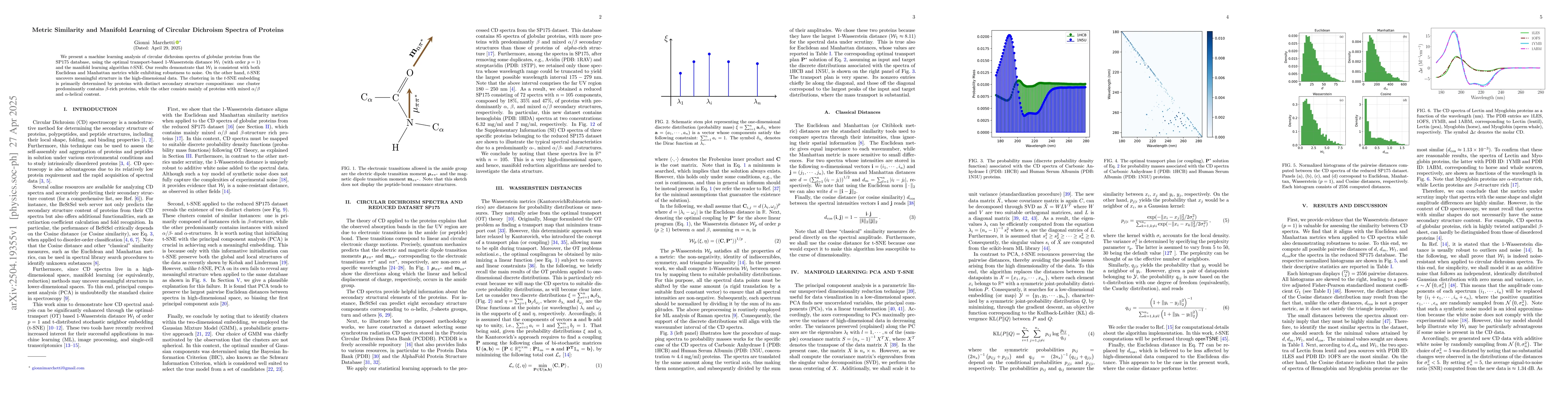 Thumbnail for Metric Similarity and Manifold Learning of Circular Dichroism Spectra of
  Proteins