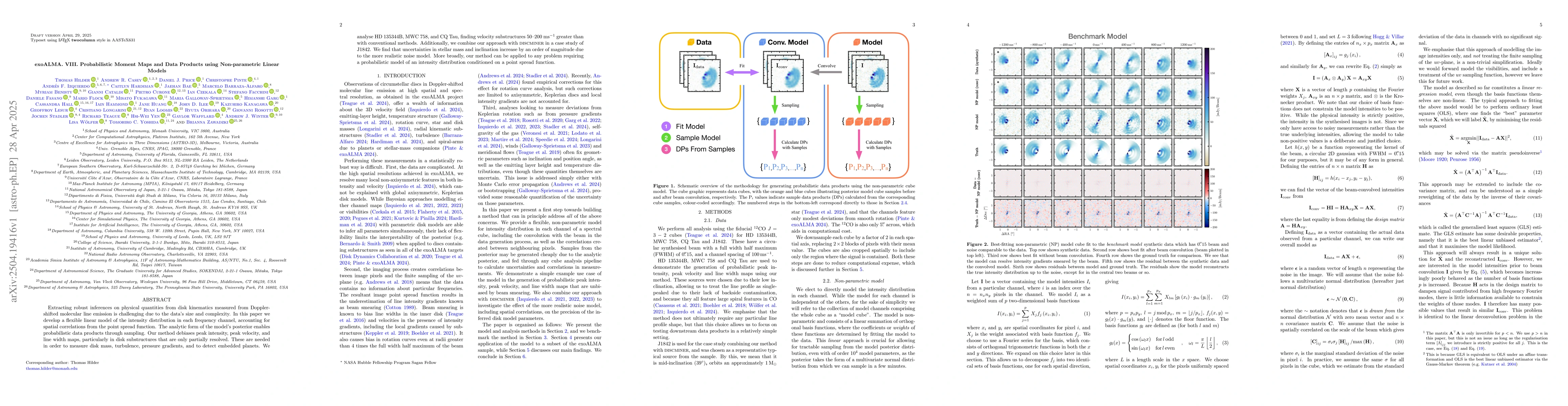 Thumbnail for exoALMA. VIII. Probabilistic Moment Maps and Data Products using
  Non-parametric Linear Models