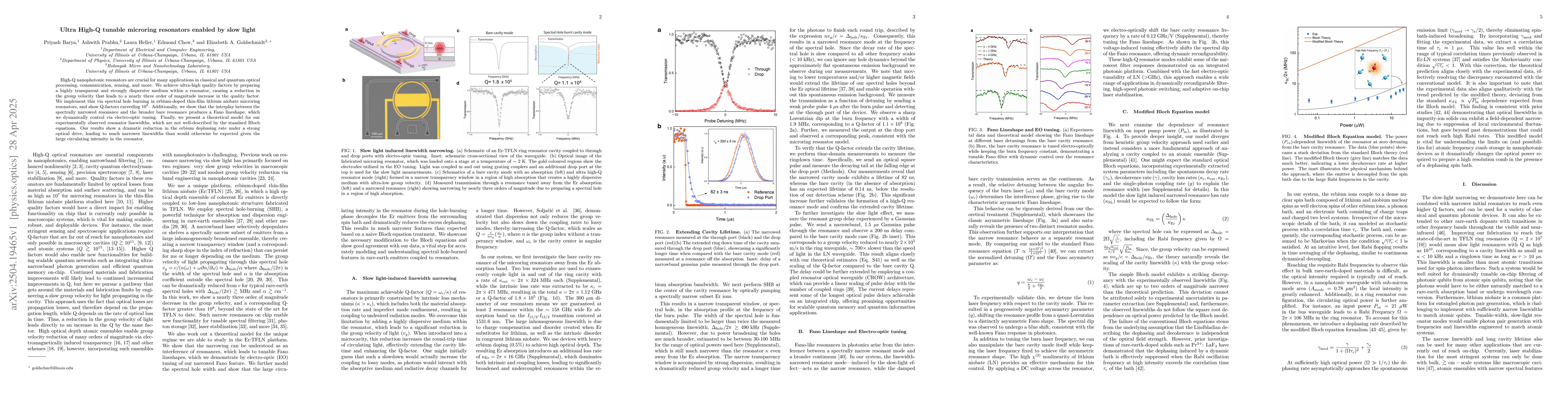 Thumbnail for Ultra High-Q tunable microring resonators enabled by slow light