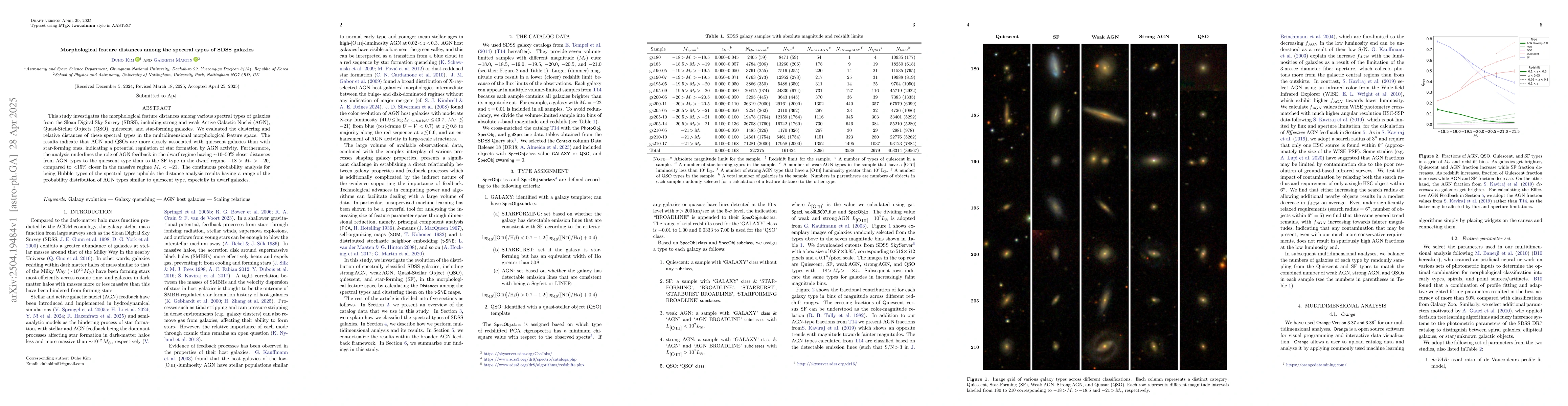Thumbnail for Morphological Feature Distances Among the Spectral Types of SDSS
  Galaxies