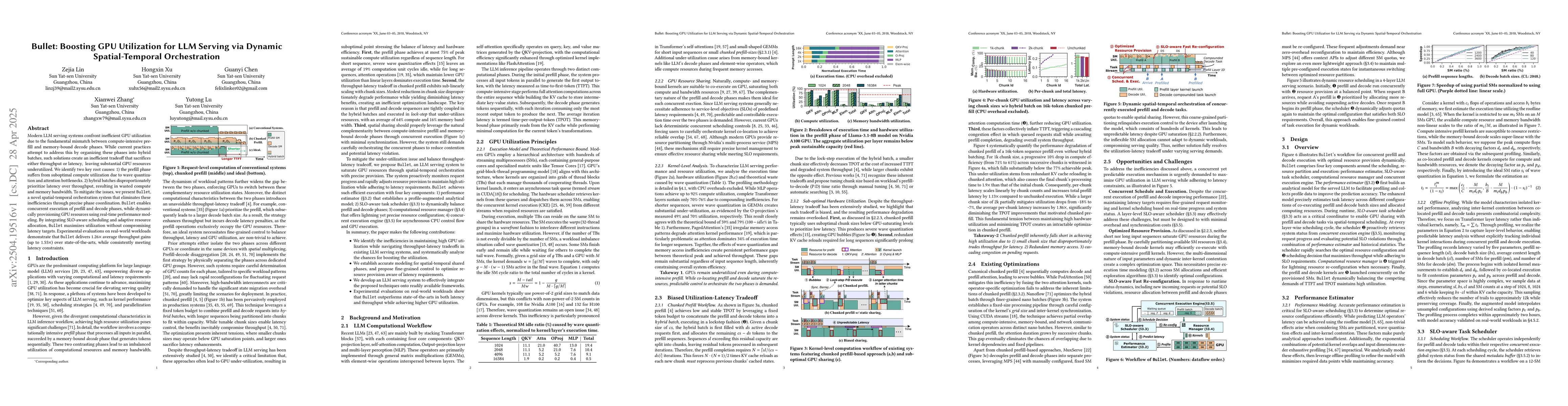 Thumbnail for Bullet: Boosting GPU Utilization for LLM Serving via Dynamic
  Spatial-Temporal Orchestration