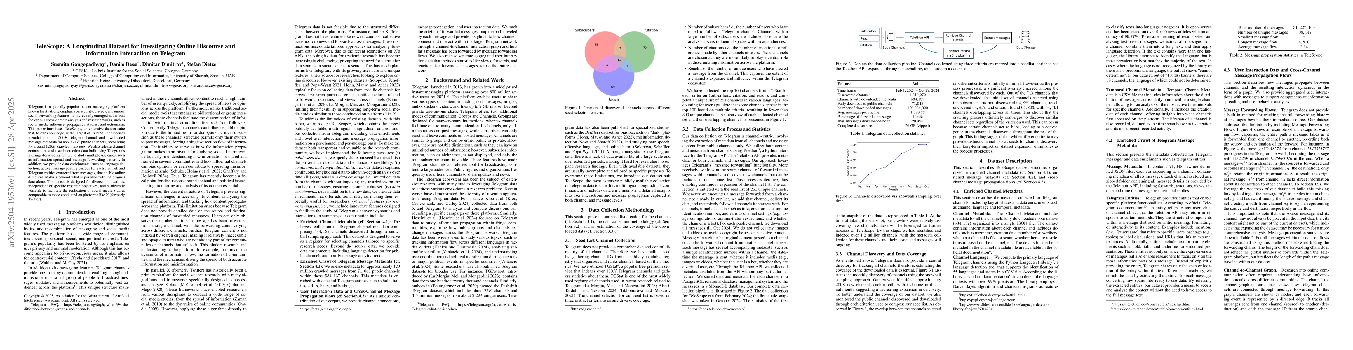 Thumbnail for TeleScope: A Longitudinal Dataset for Investigating Online Discourse and
  Information Interaction on Telegram