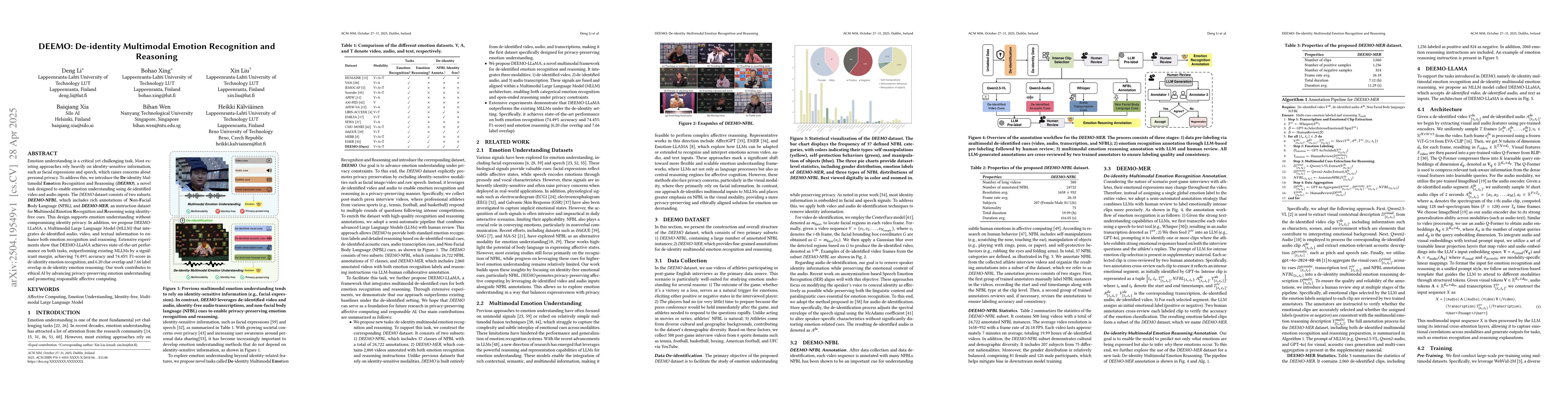Thumbnail for DEEMO: De-identity Multimodal Emotion Recognition and Reasoning